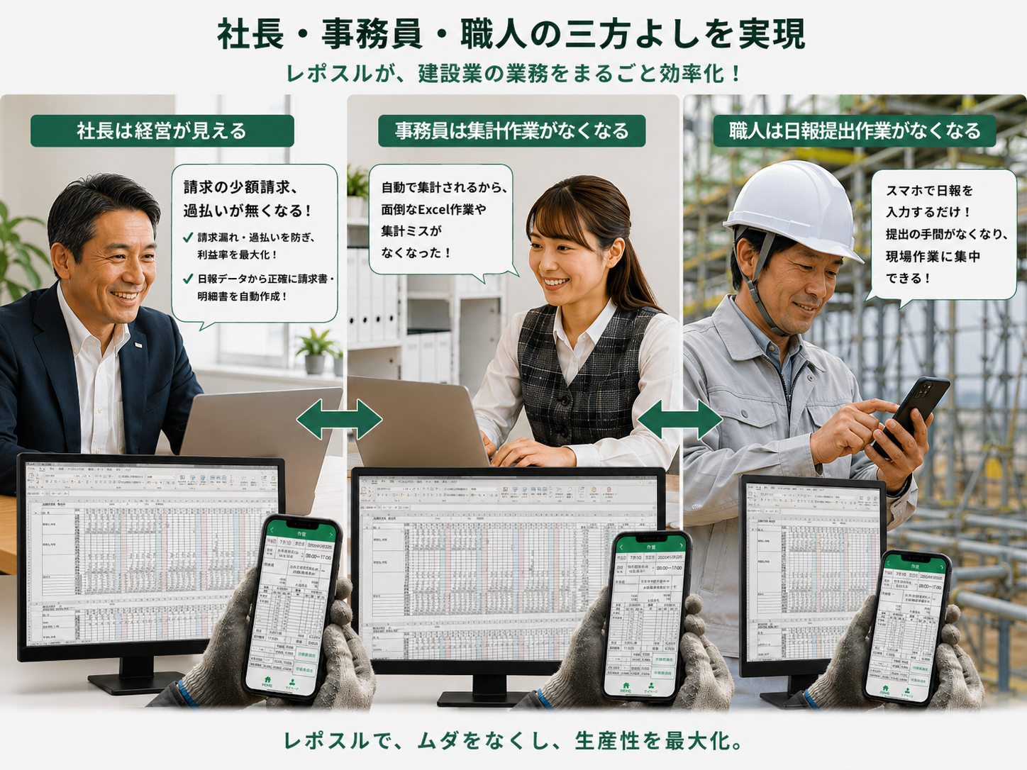 レポスル導入後の社長・事務員・職人それぞれのメリット