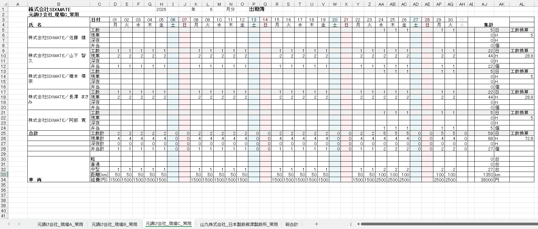 レポスル 出勤簿 現場別×作業員別 自動集計画面