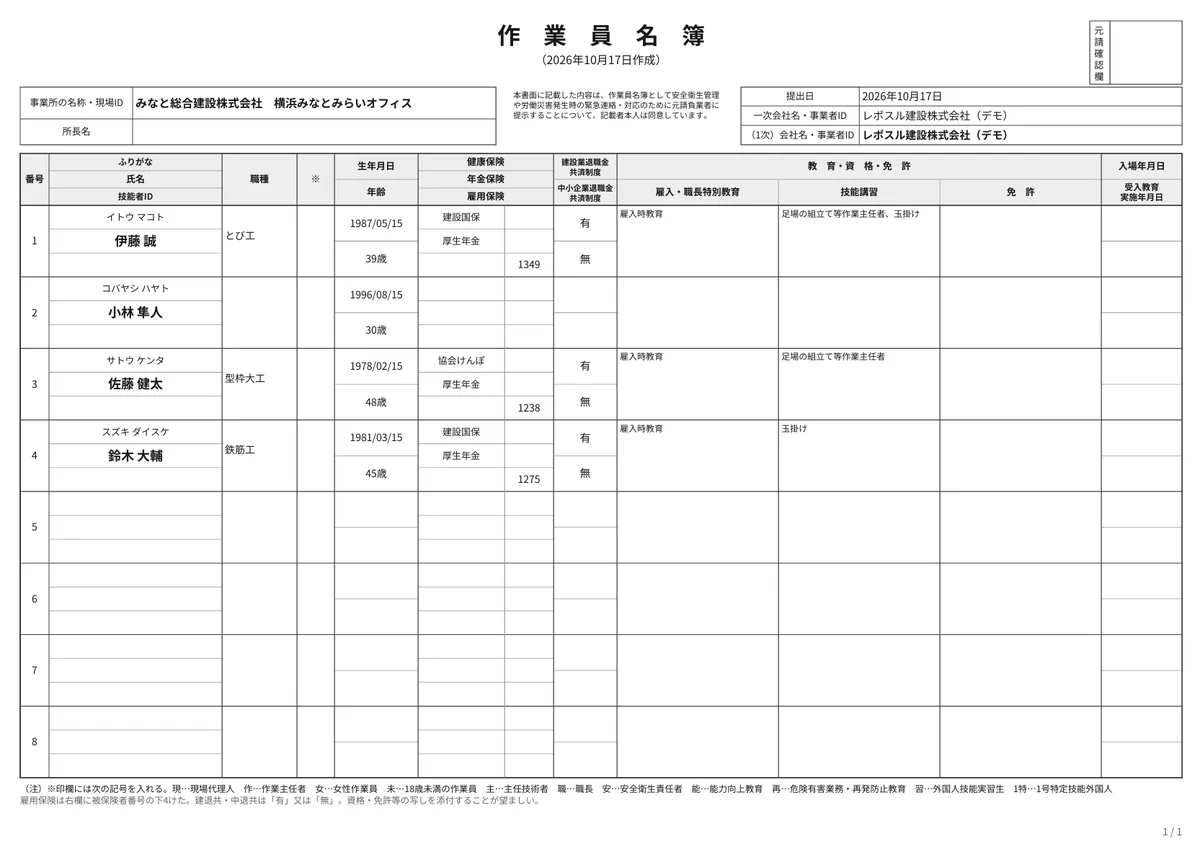 出力した作業員名簿のPDF。全建統一様式第5号の形式で、作業員4名の氏名・職種・保険・教育資格などが入っている